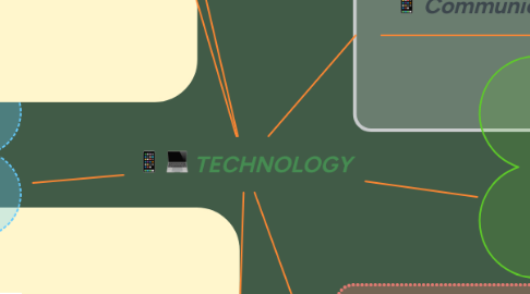 Mind Map: TECHNOLOGY