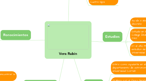 Mind Map: Vera Rubin