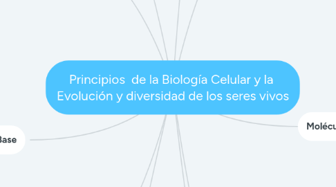 Mind Map: Principios de la Biología Celular y la Evolución y diversidad de los seres vivos