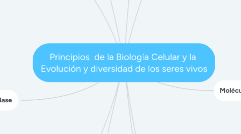 Mind Map: Principios  de la Biología Celular y la  Evolución y diversidad de los seres vivos