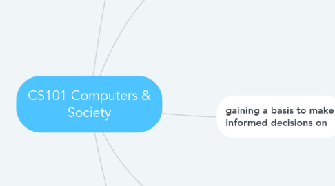 Mind Map: CS101 Computers & Society