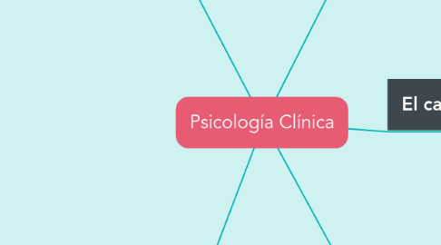 Mind Map: Psicología Clínica