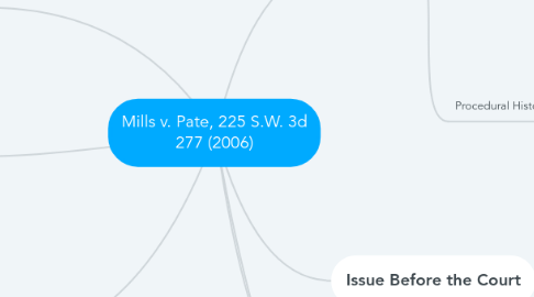 Mind Map: Mills v. Pate, 225 S.W. 3d 277 (2006)