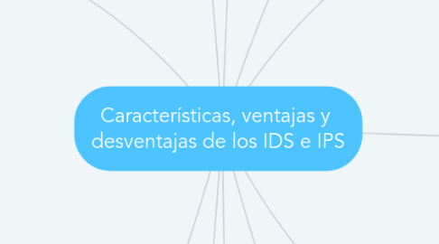 Mind Map: Características, ventajas y  desventajas de los IDS e IPS