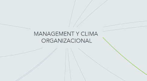 Mind Map: MANAGEMENT Y CLIMA  ORGANIZACIONAL