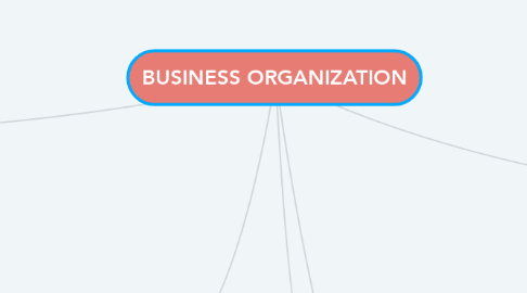 Mind Map: BUSINESS ORGANIZATION