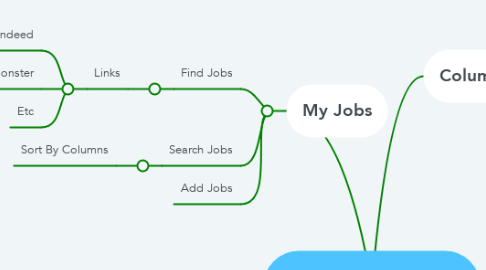Mind Map: Job Tracker App