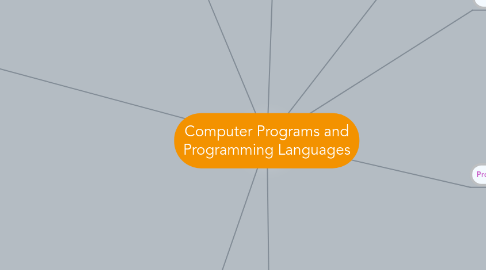 Mind Map: Computer Programs and Programming Languages