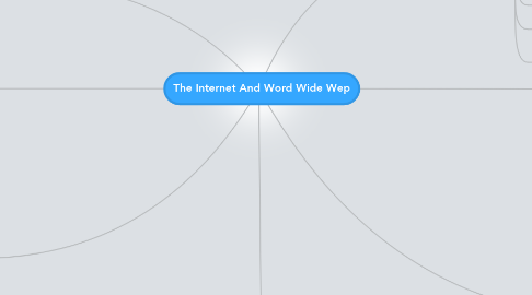 Mind Map: The Internet And Word Wide Wep