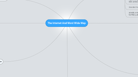 Mind Map: The Internet And Word Wide Wep