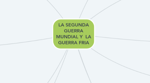 Mind Map: LA SEGUNDA GUERRA MUNDIAL Y  LA GUERRA FRIA