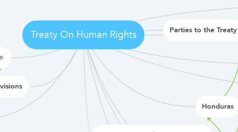 Mind Map: Treaty On Human Rights