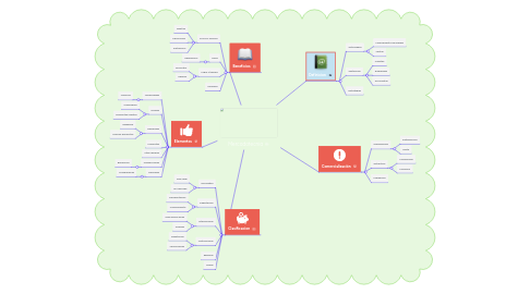 Mind Map: Mercadotecnia