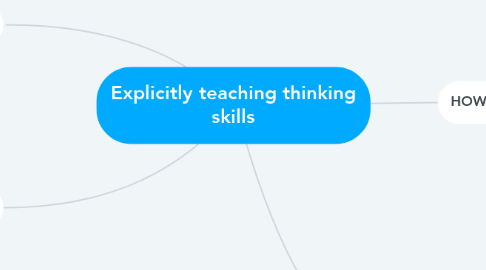 Mind Map: Explicitly teaching thinking skills