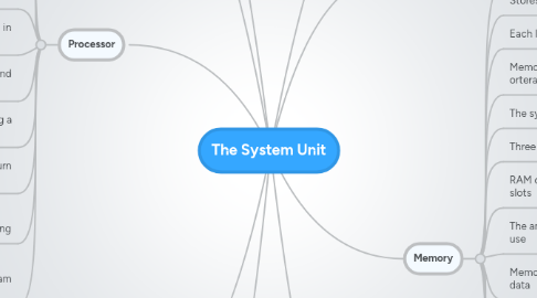 Mind Map: The System Unit