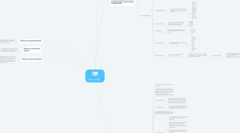 Mind Map: TOXICOLOGIA