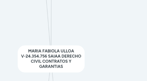 Mind Map: MARIA FABIOLA ULLOA V-24.354.756 SAIAA DERECHO CIVIL CONTRATOS Y GARANTIAS