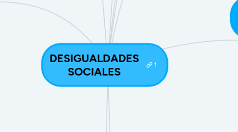 Mind Map: DESIGUALDADES SOCIALES