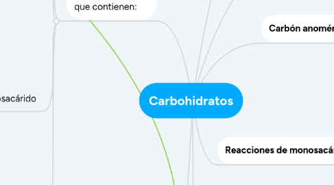 Mind Map: Carbohidratos