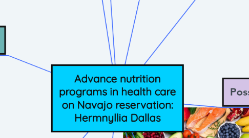 Mind Map: Advance nutrition programs in health care on Navajo reservation: Hermnyllia Dallas