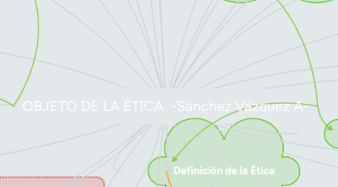 Mind Map: OBJETO DE LA ÉTICA  -Sánchez Vázquez A-