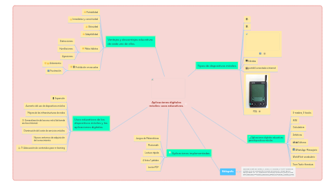 Mind Map: Aplicaciones digitales móviles: usos educativos.