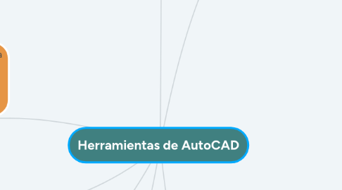 Mind Map: Herramientas de AutoCAD