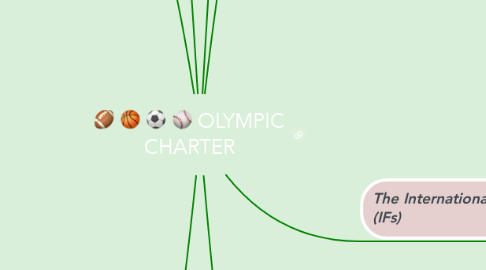 Mind Map: OLYMPIC CHARTER