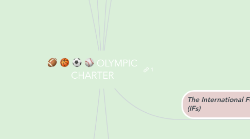 Mind Map: OLYMPIC CHARTER