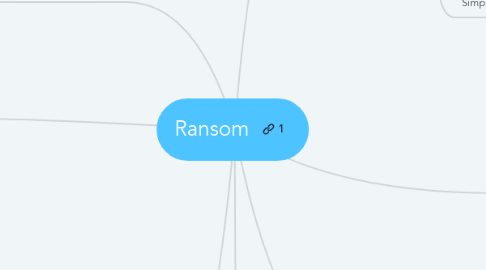 Mind Map: Ransom