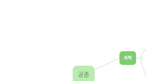 Mind Map: 공존