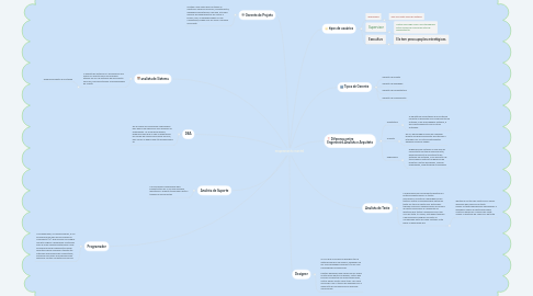 Mind Map: mapeamento mental