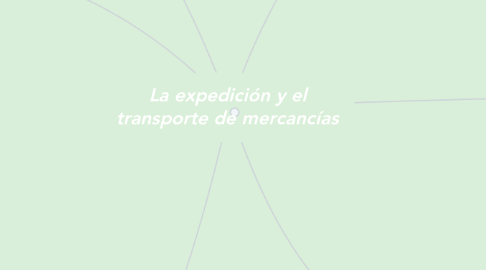 Mind Map: La expedición y el transporte de mercancías