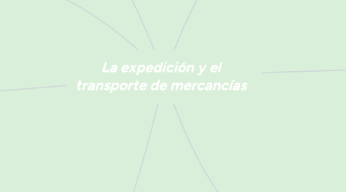 Mind Map: La expedición y el transporte de mercancías