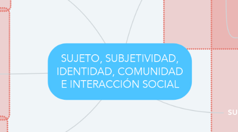Mind Map: SUJETO, SUBJETIVIDAD, IDENTIDAD, COMUNIDAD E INTERACCIÓN SOCIAL