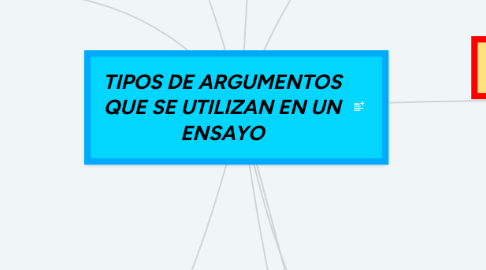 Mind Map: TIPOS DE ARGUMENTOS QUE SE UTILIZAN EN UN ENSAYO