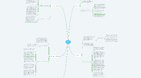 Mind Map: Attack