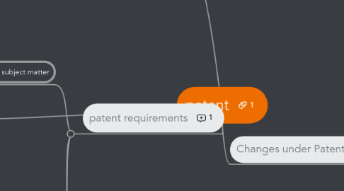 Mind Map: patent