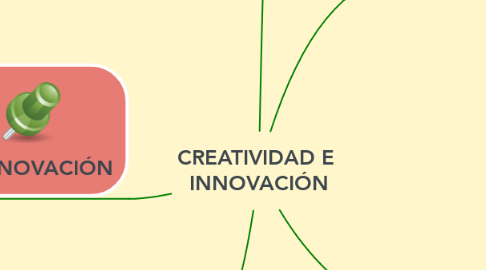 Mind Map: CREATIVIDAD E  INNOVACIÓN
