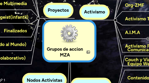 Mind Map: Grupos de accion MZA