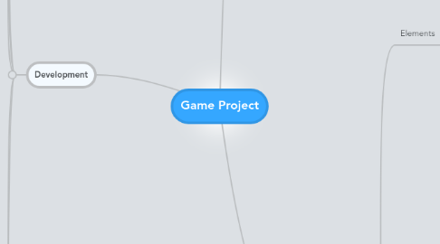 Mind Map: Game Project