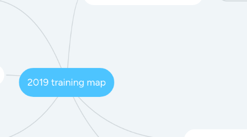 Mind Map: 2019 training map