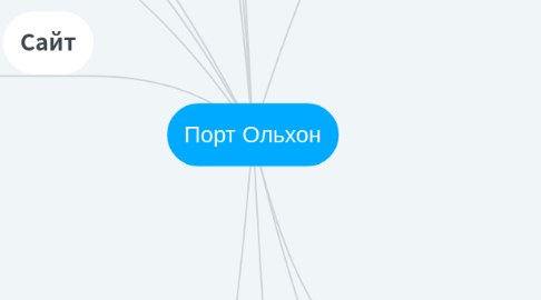 Mind Map: Порт Ольхон