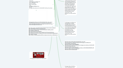 Mind Map: Hii Mortgage Loans Barstow CA