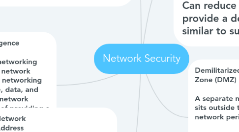 Mind Map: Network Security