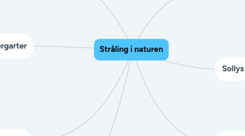 Mind Map: Stråling i naturen