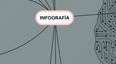 Mind Map: INFOGRAFÍA