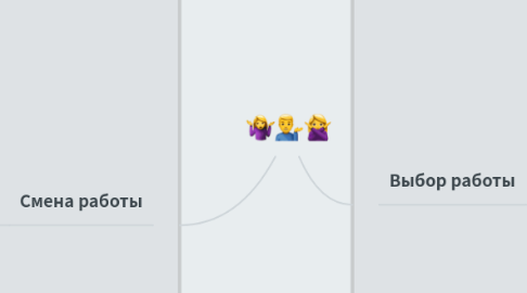 Mind Map: 🤷♀️💁♂️🙅♀️