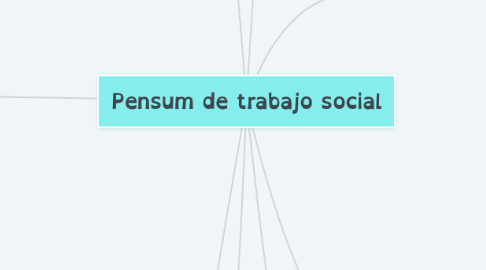 Mind Map: Pensum de trabajo social