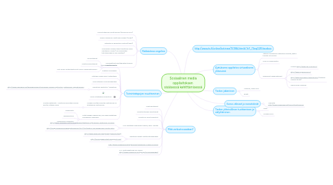 Mind Map: Sosiaalinen media oppilaitoksen sisäisessä kehittämisessä